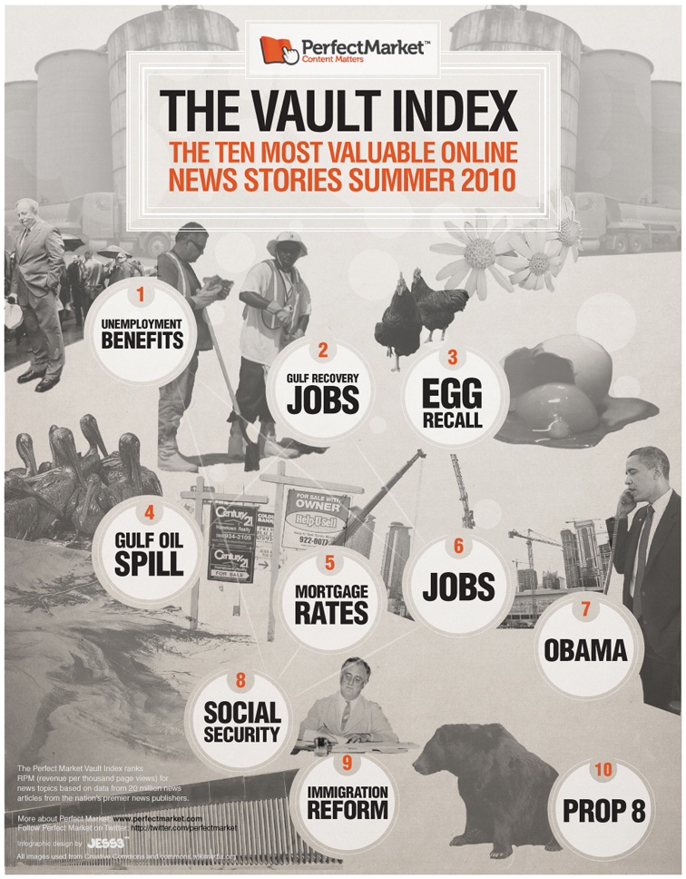 Vault Index Top 10 Infographic 424