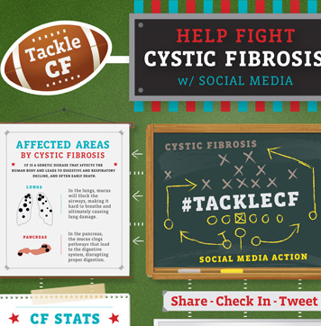 Tackle Cystic Fibrosis 596
