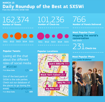 SXSWi Social Media Hub 1040