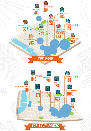 SXSWi Infographic 1152