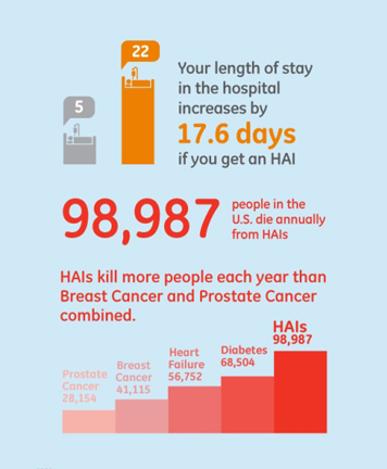 HAIs Infographic 1282