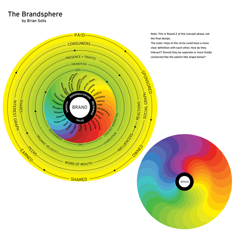 The Social Media Brandsphere 1406