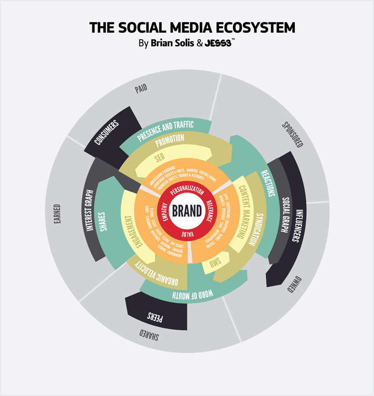 The Social Media Brandsphere 1408