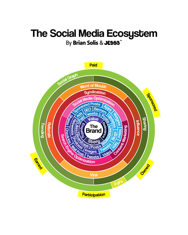 The Social Media Brandsphere 1410