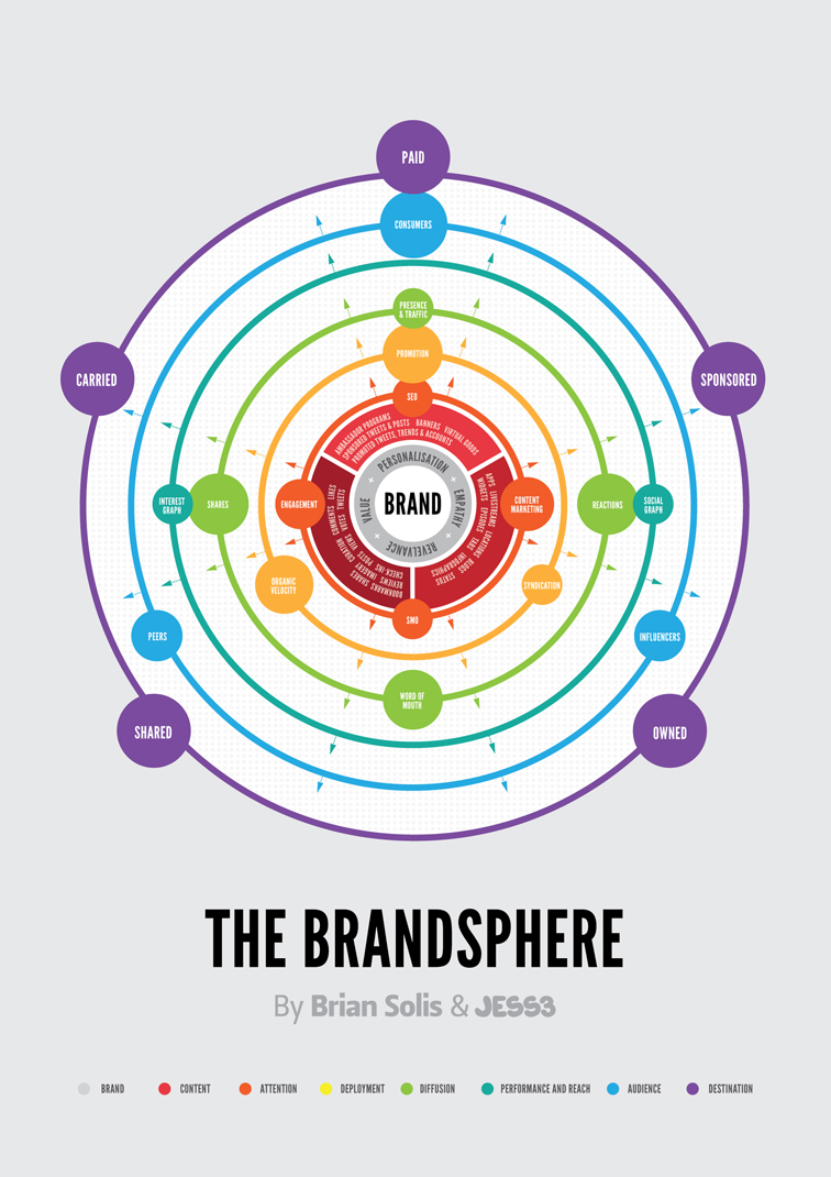 The Social Media Brandsphere 1413