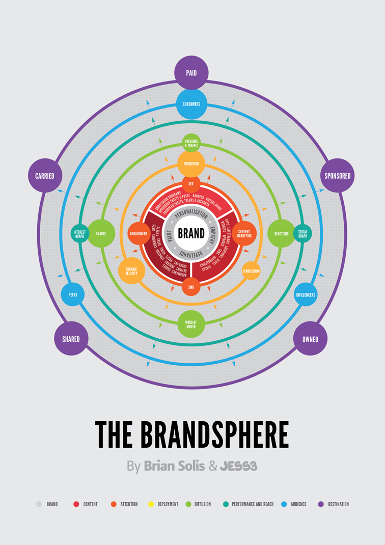 The Social Media Brandsphere 1414
