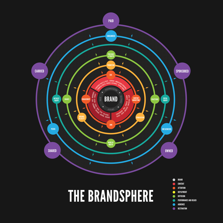 The Social Media Brandsphere 1415