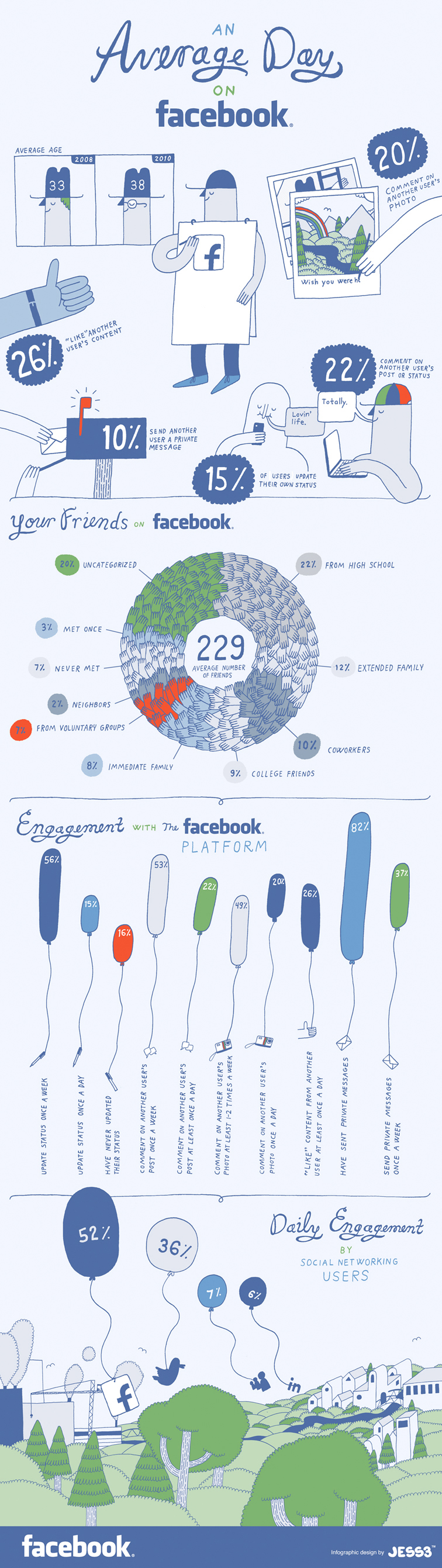 The State of Facebook Infographic 1659