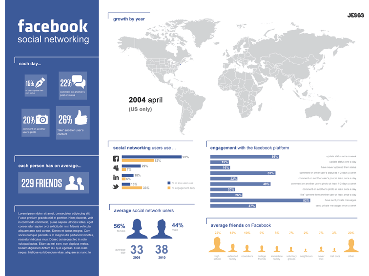 The State of Facebook Infographic 1653