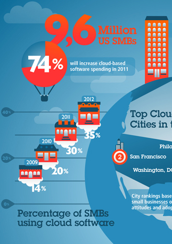 Office 365 Small Business Infographic 1865