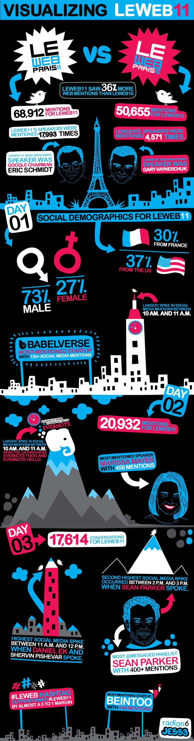 2011 Live Infographics 2026