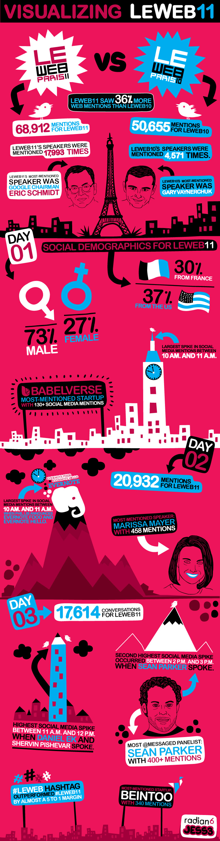 2011 Live Infographics 2029