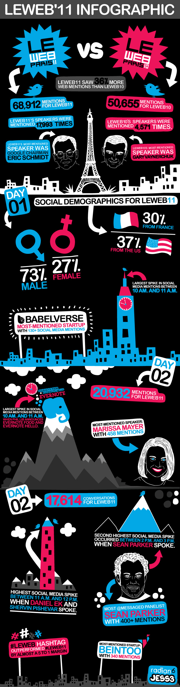 2011 Live Infographics 2028