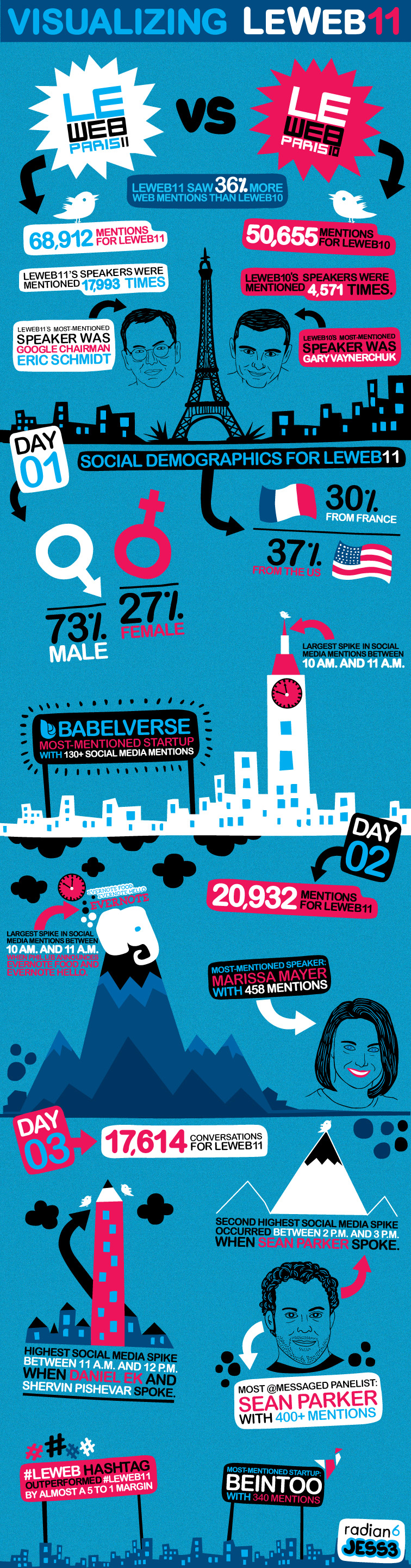 2011 Live Infographics 2027
