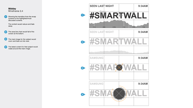 SXSWi Smart Wall 2531