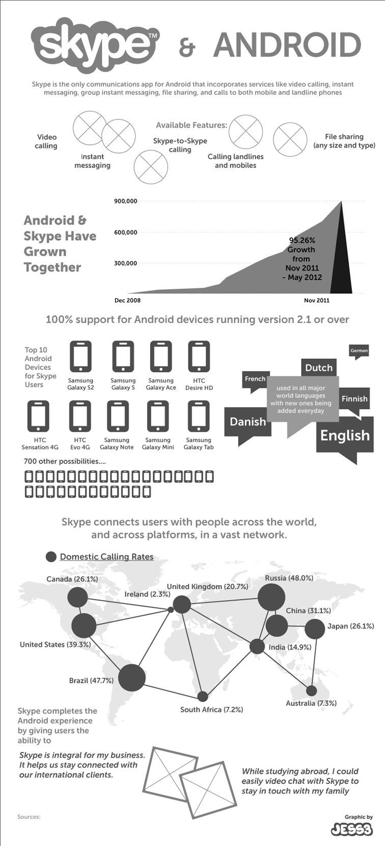 Growth Infographic 2710