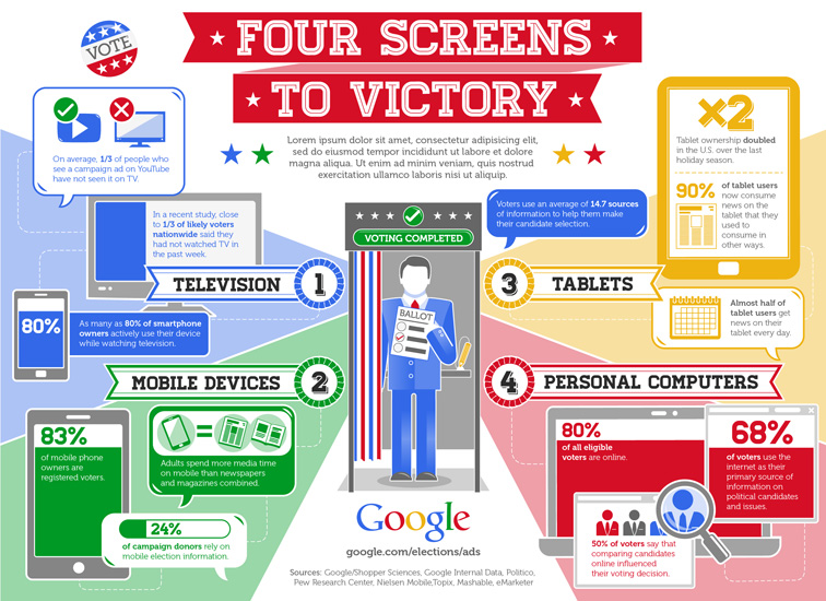 4 Screens to Victory Infographic 3291