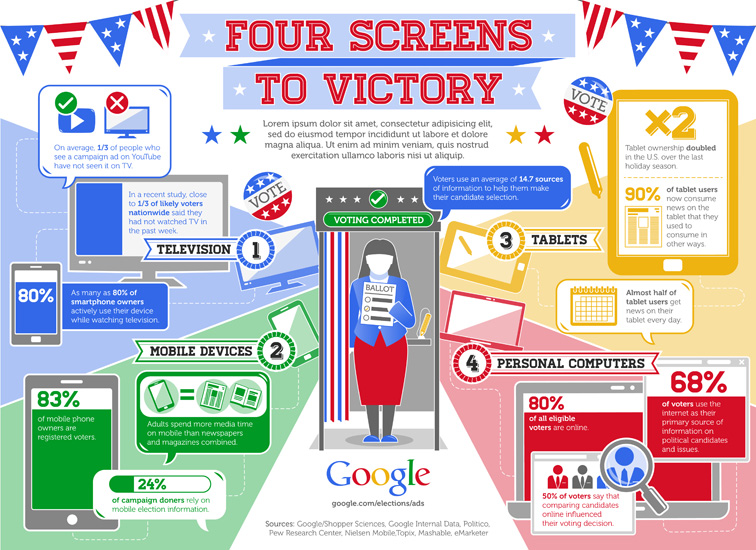 4 Screens to Victory Infographic 3289