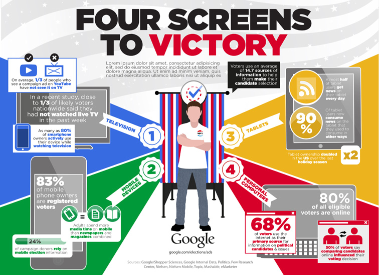 4 Screens to Victory Infographic 3283