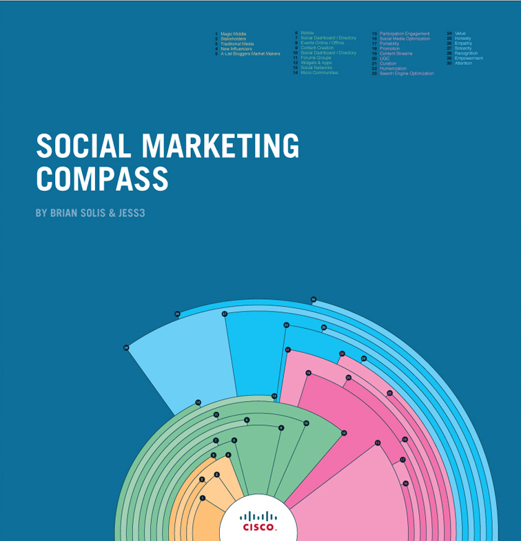 Social Marketing Compass 3341