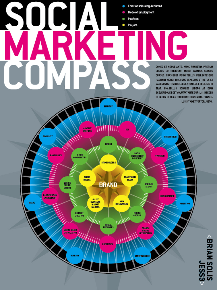 Social Marketing Compass 3342