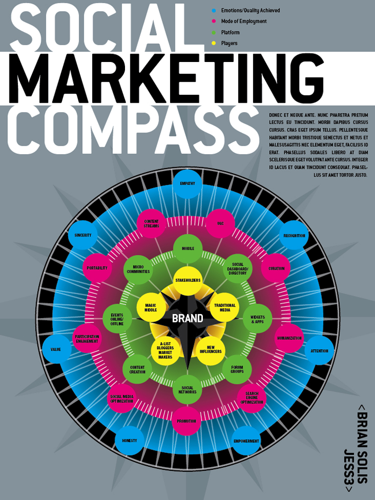 Social Marketing Compass 3343