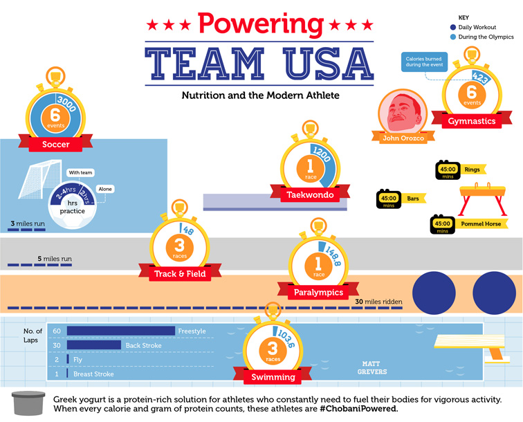 2012 Olympics Infographic 3356