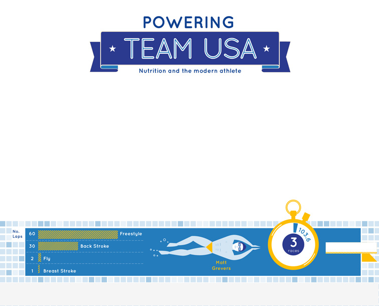 2012 Olympics Infographic 3355