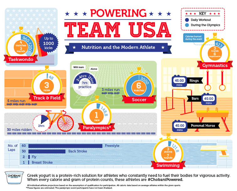 2012 Olympics Infographic 3359