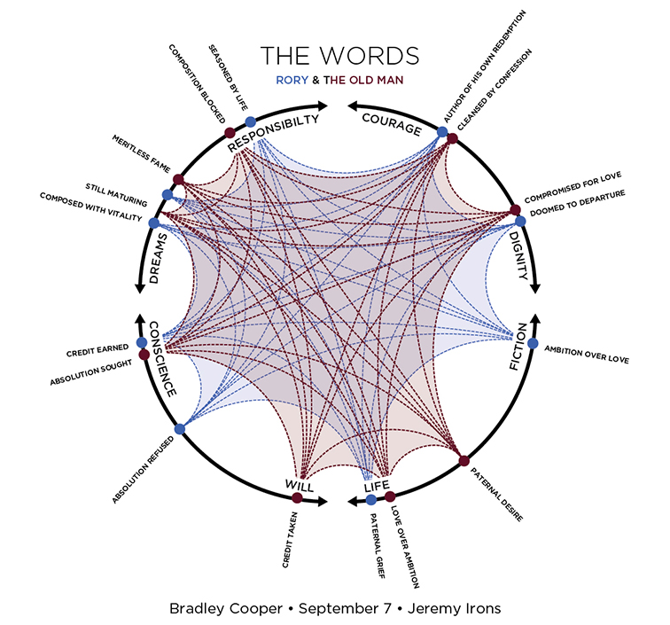 The Words Infographic 3625