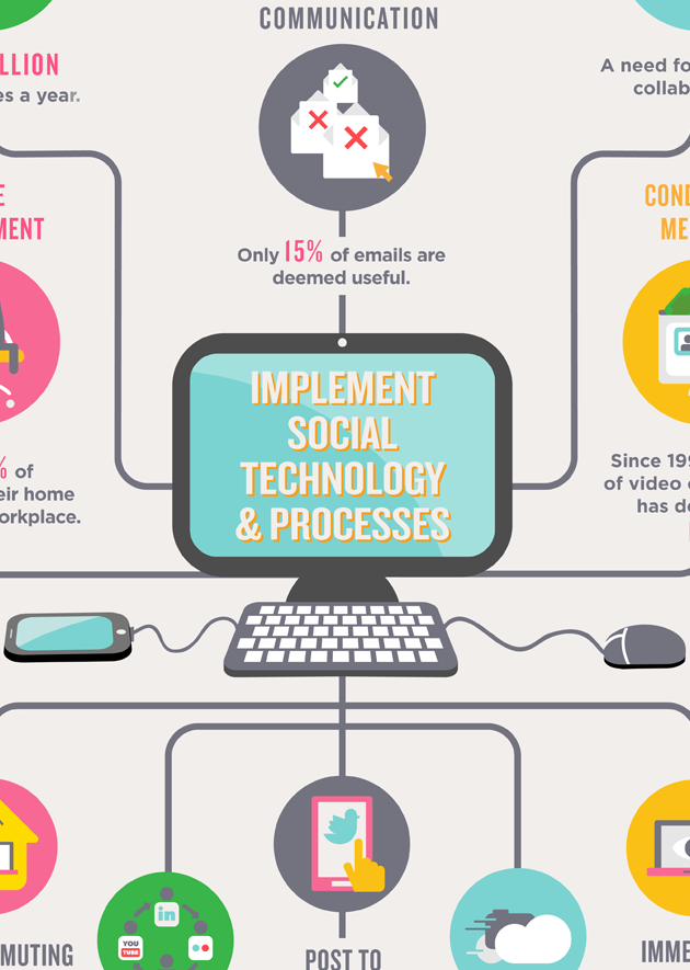 Connected Workspace Infographic 3922