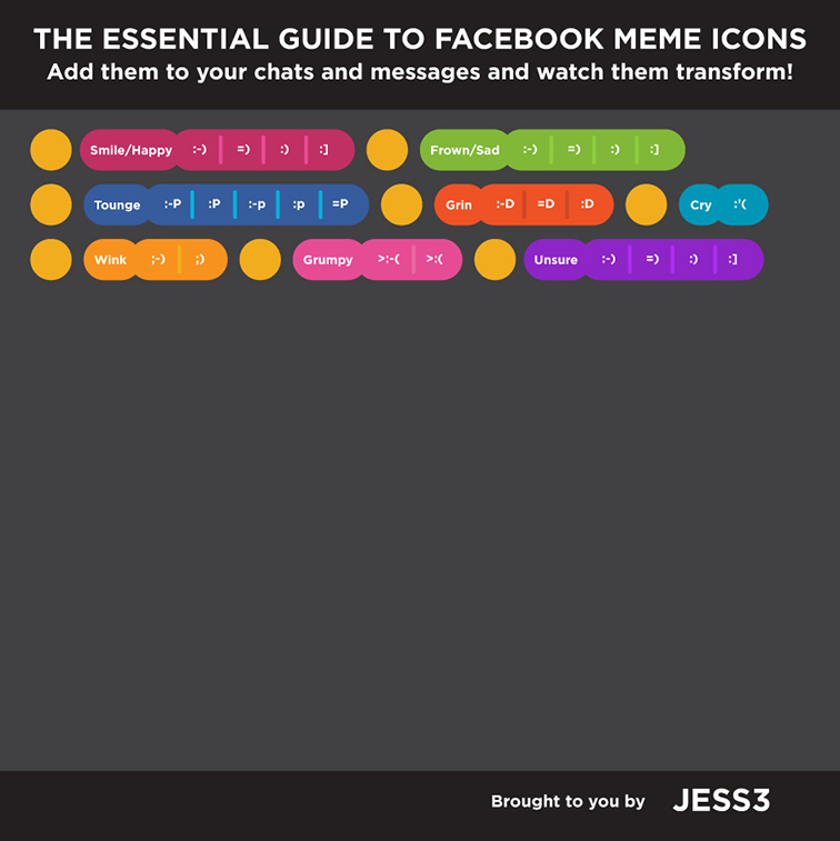 Guide to Facebook Emoticons 2013 - JESS3