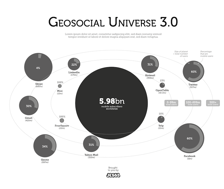 Geosocial Universe 3.0 4181