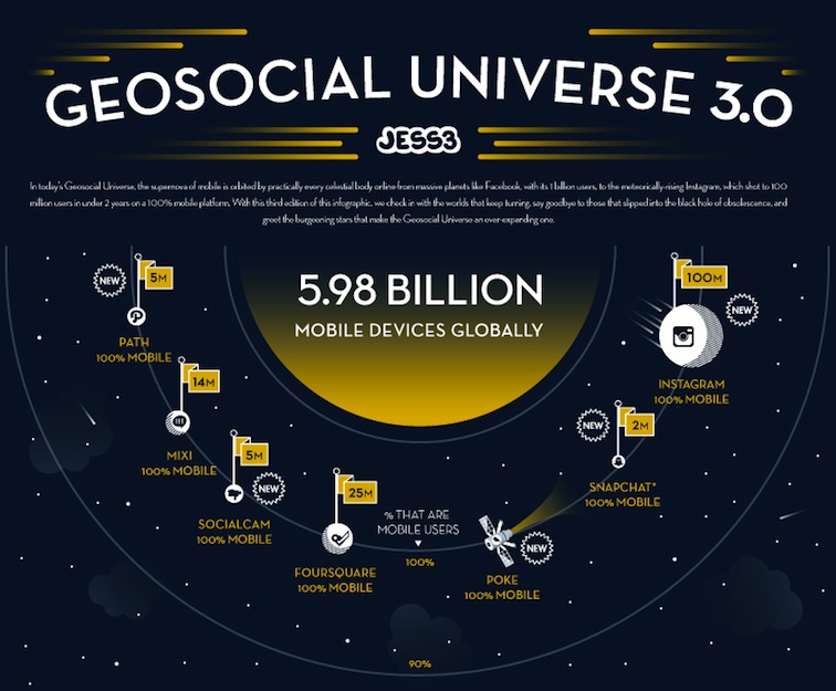 Geosocial Universe 3.0 4185