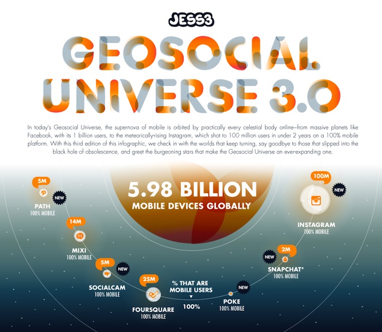 Geosocial Universe 3.0 4186
