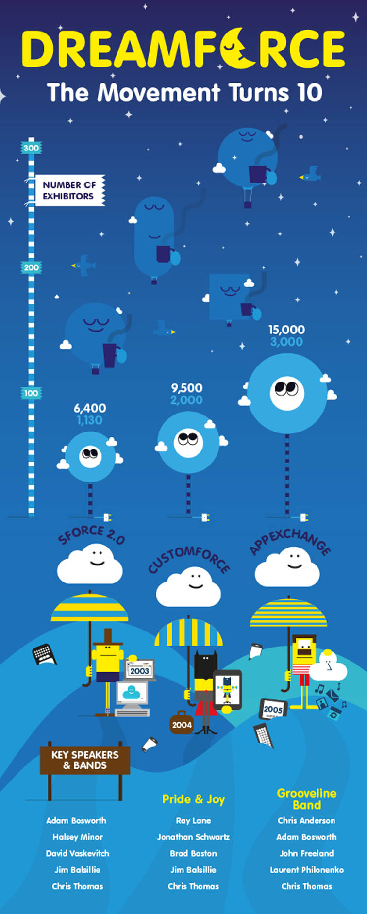 History of Dreamforce Infographic 4206