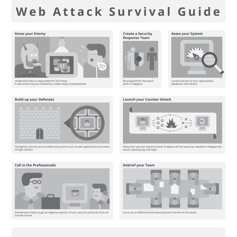 Web Attack Survival Safety Card 4388