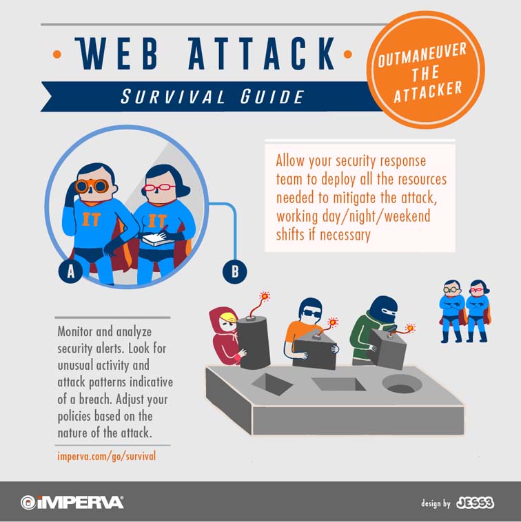 Web Attack Survival Safety Card 4377
