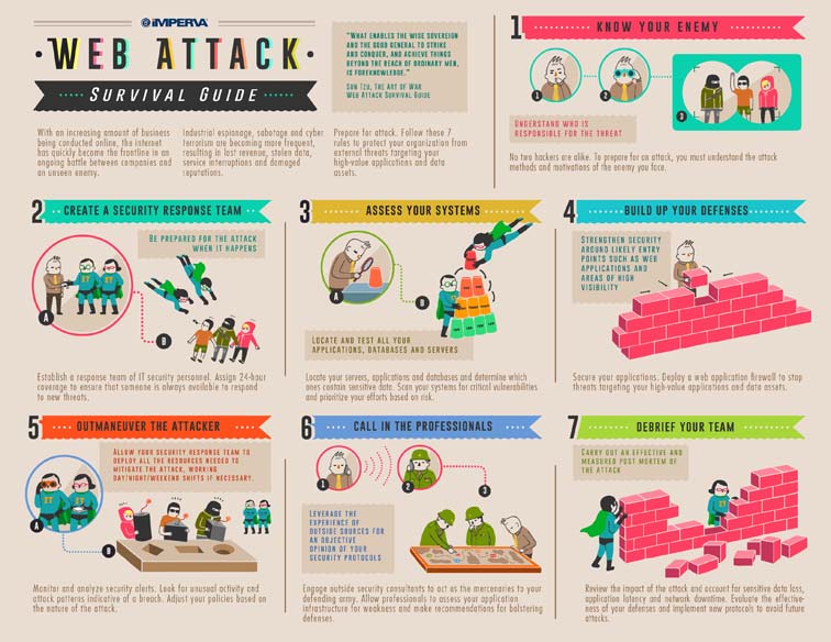 Web Attack Survival Safety Card 4390