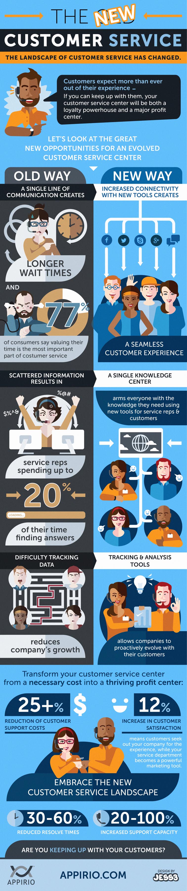 Customer Service Infographic 5311