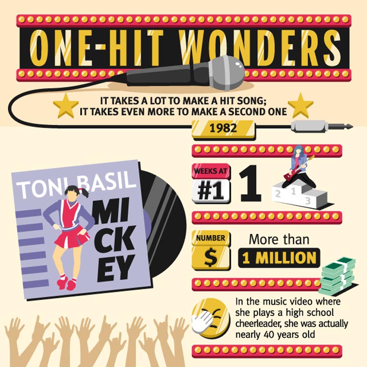 National One-Hit Wonder Day 5451