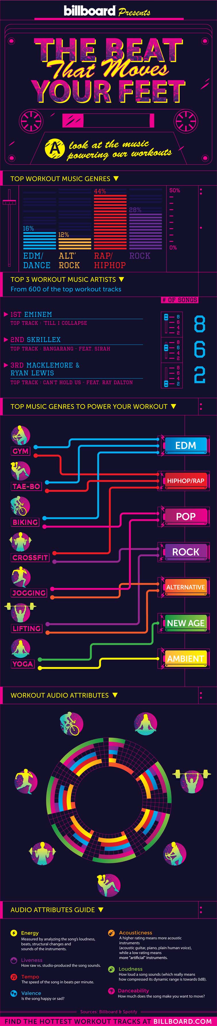 Exercise Playlist Infographic 5659