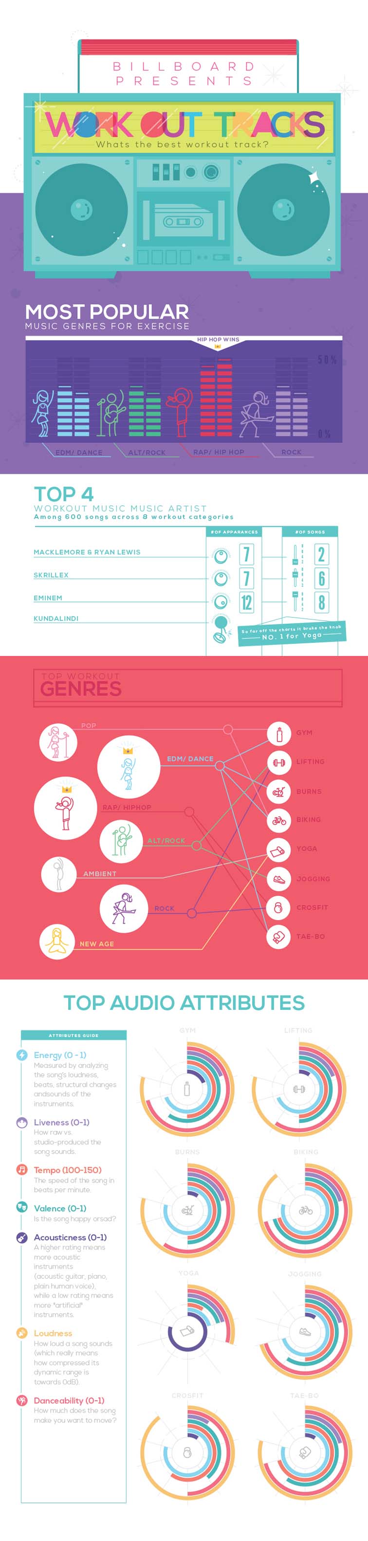 Exercise Playlist Infographic 5666