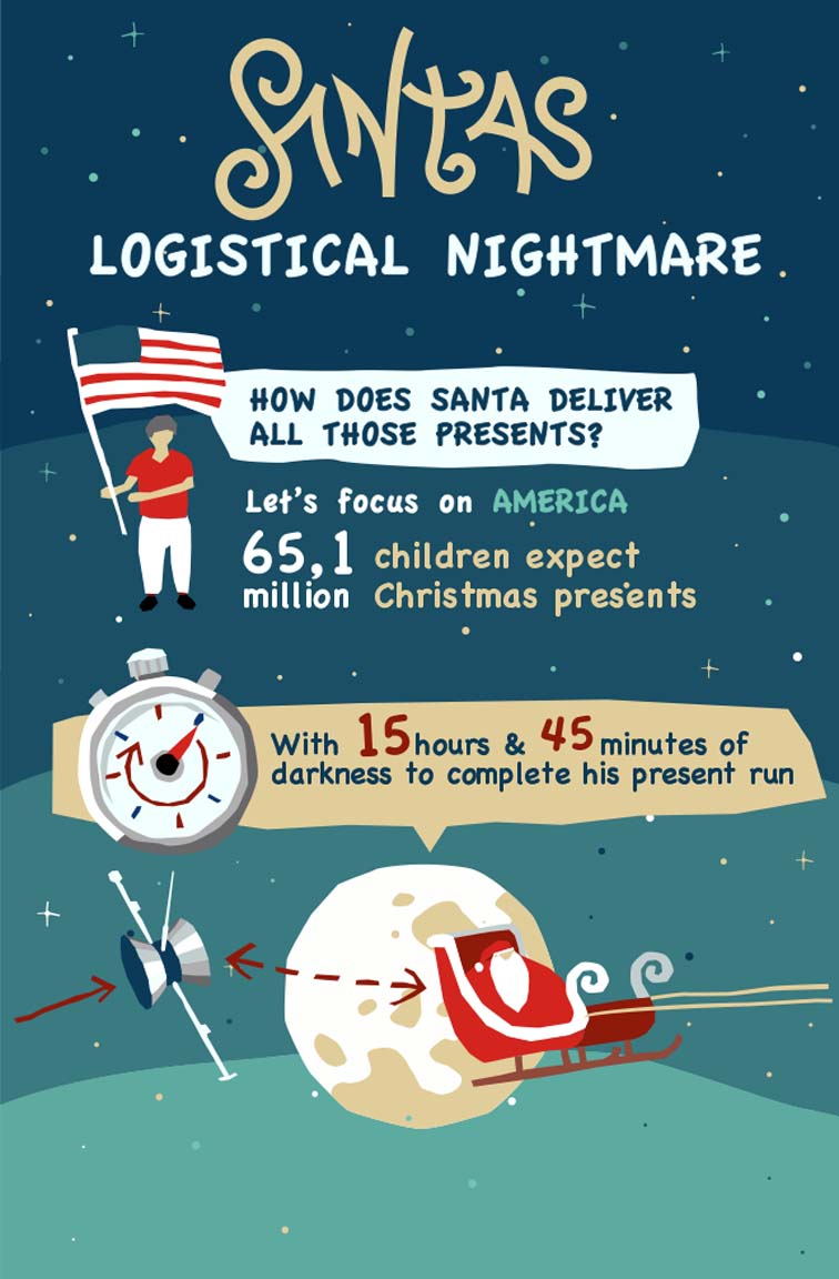 Santa’s Logistical Nightmare 6757