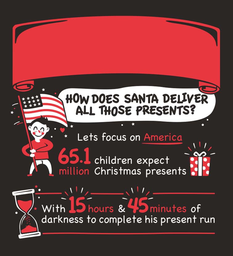 Santa’s Logistical Nightmare 6758