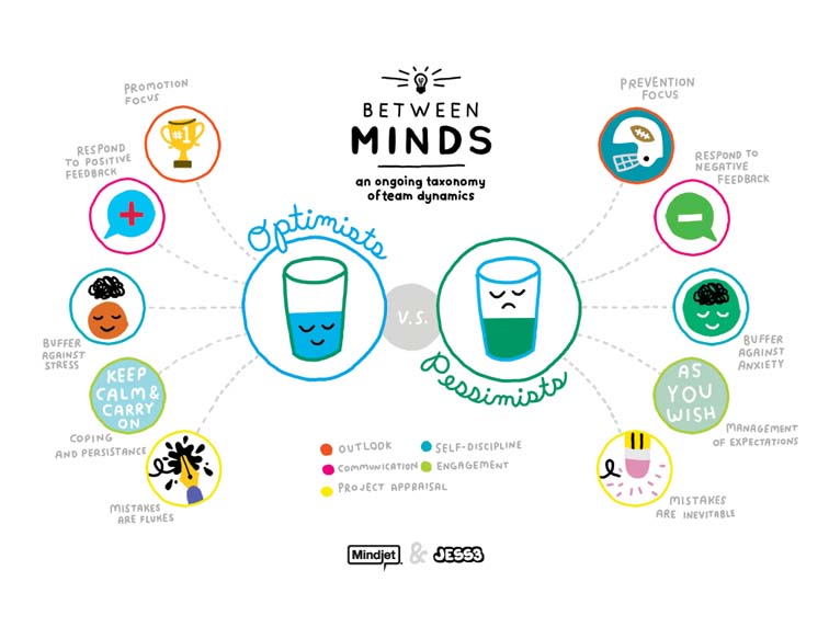 Mindjet Between Minds Infographic Series 7062