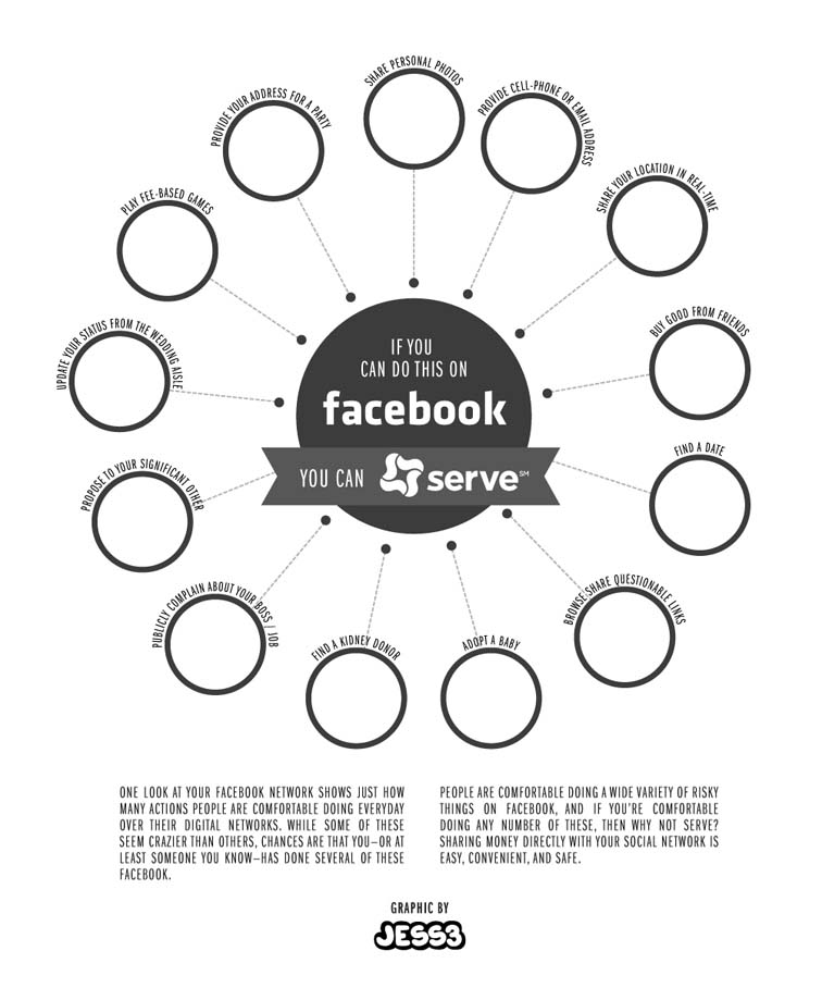 Serve Facebook Infographic 7083