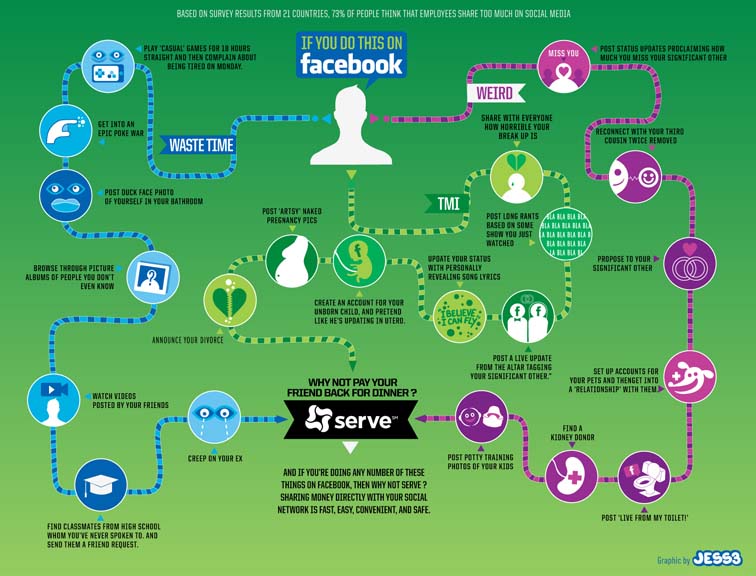 Serve Facebook Infographic 7091