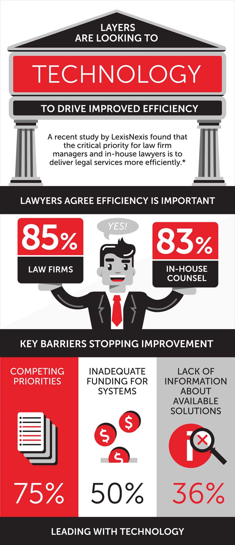 Law Firms Workflow and Productivity 7263