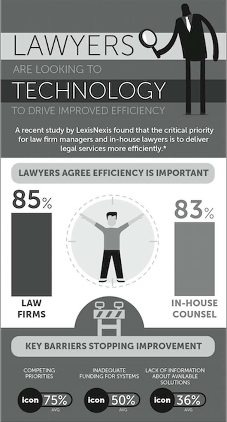 Law Firms Workflow and Productivity 7261